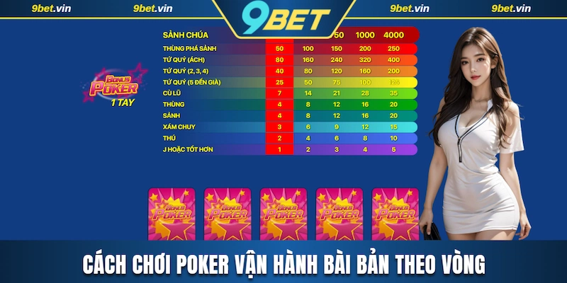 Cách chơi Poker vận hành bài bản theo vòng